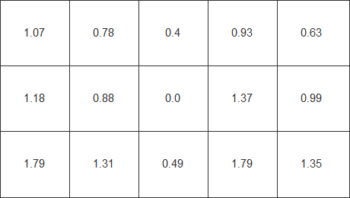 Diagramm der Farbhomogenit&auml;t in Delta C