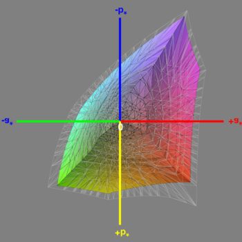 Abdeckung des sRGB-Farbraums nach der Software-Kalibrierung (sRGB), 3D-Schnitt 1