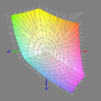 Abdeckung des sRGB-Farbraums nach der Software-Kalibrierung (sRGB), 3D-Schnitt 2
