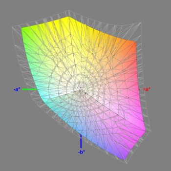 Abdeckung des sRGB-Farbraums in der Werkseinstellung 3D-Schnitt 2
