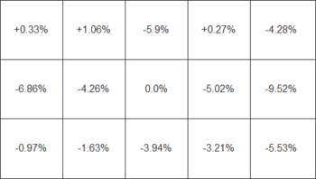 Diagramm der Helligkeitsverteilung in % 
