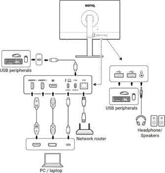 Connections – Abbildung 1 (BenQ-Handbuch)