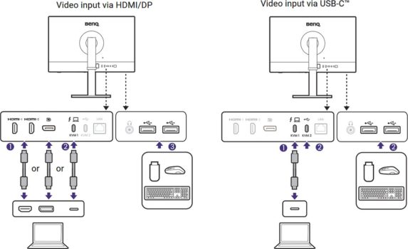 Connections – Abbildung 2 (BenQ-Handbuch)