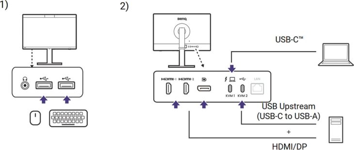 Connections – Abbildung 3 (BenQ-Handbuch)