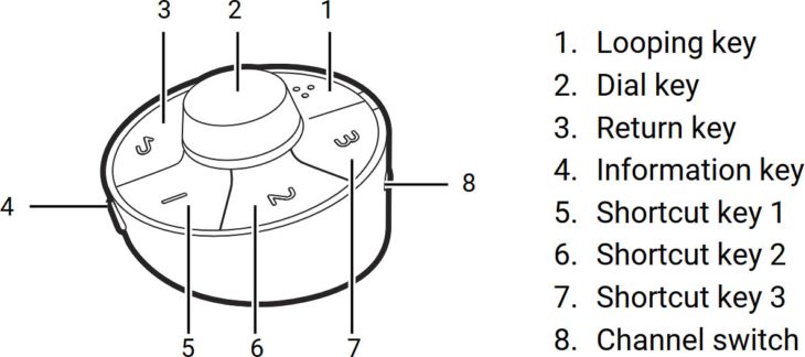 Kabelloser Hotkey Puck G3 (Screenshot: BenQ-Handbuch)