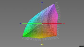 Abdeckung des Adobe-RGB-Farbraums, 3D-Schnitt 1