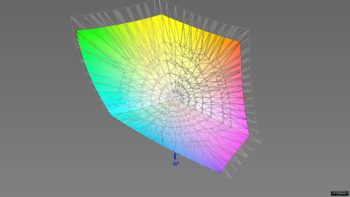Abdeckung des Adobe-RGB-Farbraums, 3D-Schnitt 2
