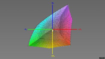 Diagramm: Abdeckung des Adobe-RGB-Farbraums im Adobe-RGB-Preset, 3D-Schnitt 1