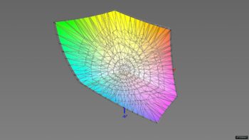 Diagramm: Abdeckung des Adobe-RGB-Farbraums im Adobe-RGB-Preset, 3D-Schnitt 2