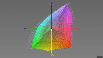 Abdeckung des DCI-P3-Farbraums, 3D-Schnitt 1