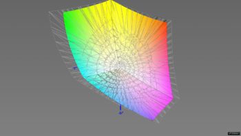 Abdeckung des DCI-P3-Farbraums, 3D-Schnitt 2