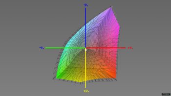 Abdeckung des DCI-P3-Farbraums im DCI-P3-Preset, 3D-Schnitt 1