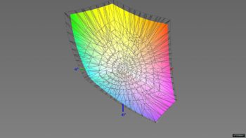 Abdeckung des DCI-P3-Farbraums im DCI-P3-Preset, 3D-Schnitt 2
