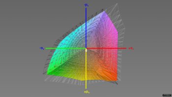 Abdeckung des ECI-RGB-v2.0-Farbraums, 3D-Schnitt 1