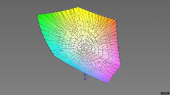 Diagramm: Abdeckung des Adobe-RGB-Farbraums, 3D-Schnitt 2– nach Farbraum-Emulation