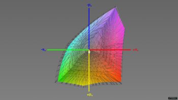 Abdeckung des DCI-P3-Farbraums, 3D-Schnitt 1– nach Farbraum-Emulation
