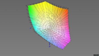 Abdeckung des DCI-P3-Farbraums, 3D-Schnitt 2– nach Farbraum-Emulation