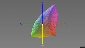 Abdeckung des sRGB-Farbraums, 3D-Schnitt 1 – nach Farbraum-Emulation