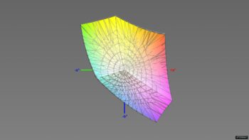 Abdeckung des sRGB-Farbraums, 3D-Schnitt 2 – nach Farbraum-Emulation