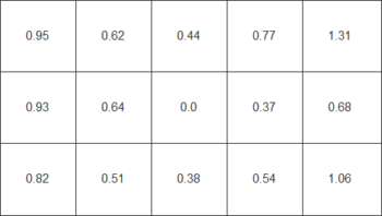 Farbhomogenität beim weißen Testbild nach Hardware-Kalibrierung