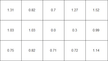 Farbhomogenität beim weißen Testbild – mit Gleichförmigkeitskorrektur „Helligkeit“