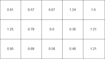 Farbhomogenität beim weißen Testbild – mit Gleichförmigkeitskorrektur „Uniformity“