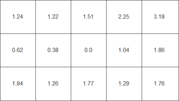 Farbhomogenität beim weißen Testbild – ohne Gleichförmigkeitskorrektur