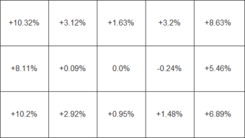 Helligkeitsverteilung beim weißen Testbild nach Hardware-Kalibrierung