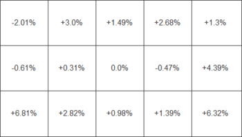 Helligkeitsverteilung beim weißen Testbild – mit Gleichförmigkeitskorrektur „Helligkeit“