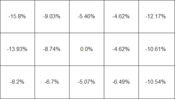 Helligkeitsverteilung beim weißen Testbild – ohne Gleichförmigkeitskorrektur