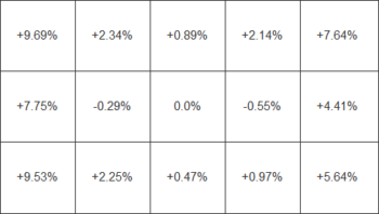 Helligkeitsverteilung beim weißen Testbild – mit Gleichförmigkeitskorrektur „Uniformity“