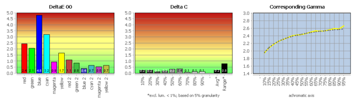 Diagramm: Vergleich mit ECI-RGB v2.0 (farbtransformiert)
