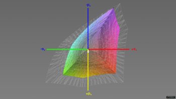 Abdeckung des sRGB-Farbraums, 3D-Schnitt 1
