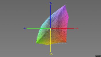 Abdeckung des sRGB-Farbraums im sRGB-Preset, 3D-Schnitt 1