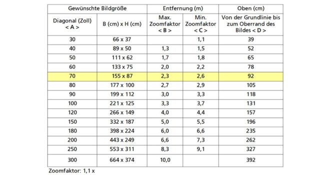 &Uuml;bersicht der Bildgr&ouml;&szlig;en (Screenshot: Acer-Handbuch)