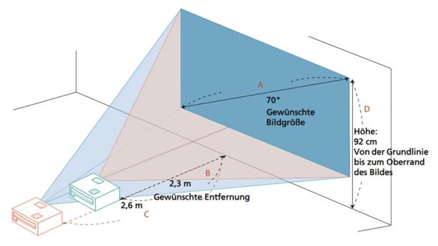 &Uuml;bersicht Projektorplatzierung (Screenshot: Acer-Handbuch)
