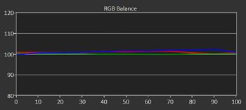 Graustufenverlauf nach Kalibrierung