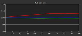 Graustufenverlauf ab Werk