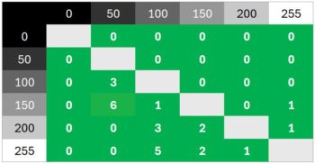 Diagramm „Hoch“, 60 Hz: Weiterhin neutrale Abstimmung ohne nennenswerte Überschwinger