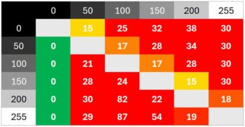 Diagramm: „Premium“, 60 Hz: Extrem sichtbare Überschwinger