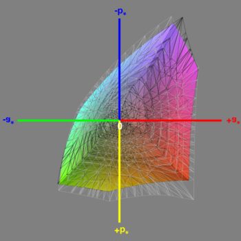 Abdeckung des sRGB-Farbraums nach der Kalibrierung, 3D-Schnitt 1