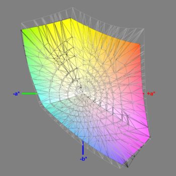 Abdeckung des sRGB-Farbraums nach der Kalibrierung, 3D-Schnitt 2