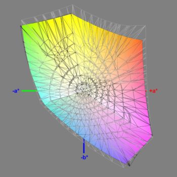 Abdeckung des sRGB-Farbraums im Modus &bdquo;Standard&ldquo;, 3D-Schnitt 2