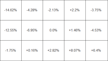 Diagramm der Helligkeitsverteilung in %