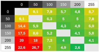 Diagramm 100 Hz (Overdrive &bdquo;Standard&ldquo;): Deutlich verbesserte Schaltzeiten