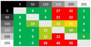 Diagramm 100 Hz (Overdrive &bdquo;Standard&ldquo;): Deutliche &Uuml;berschwinger sind auszumachen