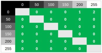 Diagramm 120 Hz (Overdrive &bdquo;Aus&ldquo;): Neutrale Abstimmung faktisch ohne &Uuml;berschwinger