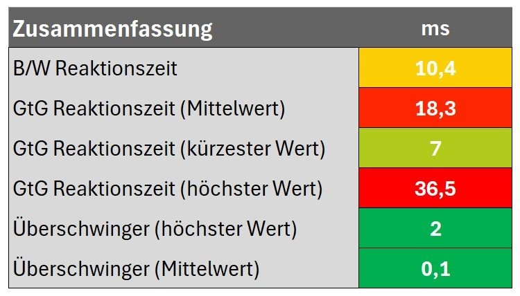 Zusammenfassung