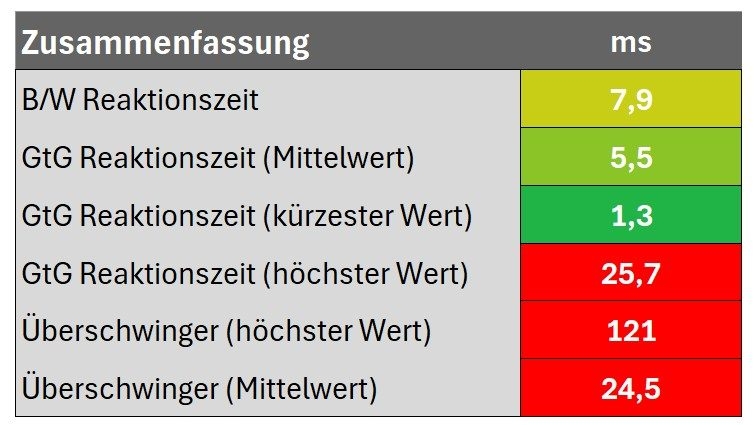 Zusammenfassung
