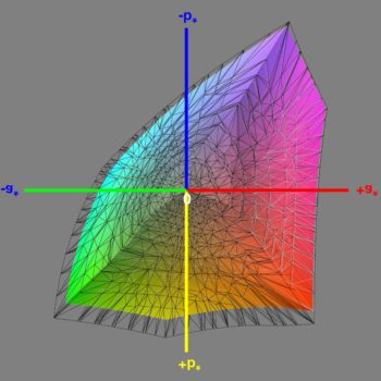 Abdeckung des DCI-P3-Farbraums nach der Kalibrierung, 3D-Schnitt 1